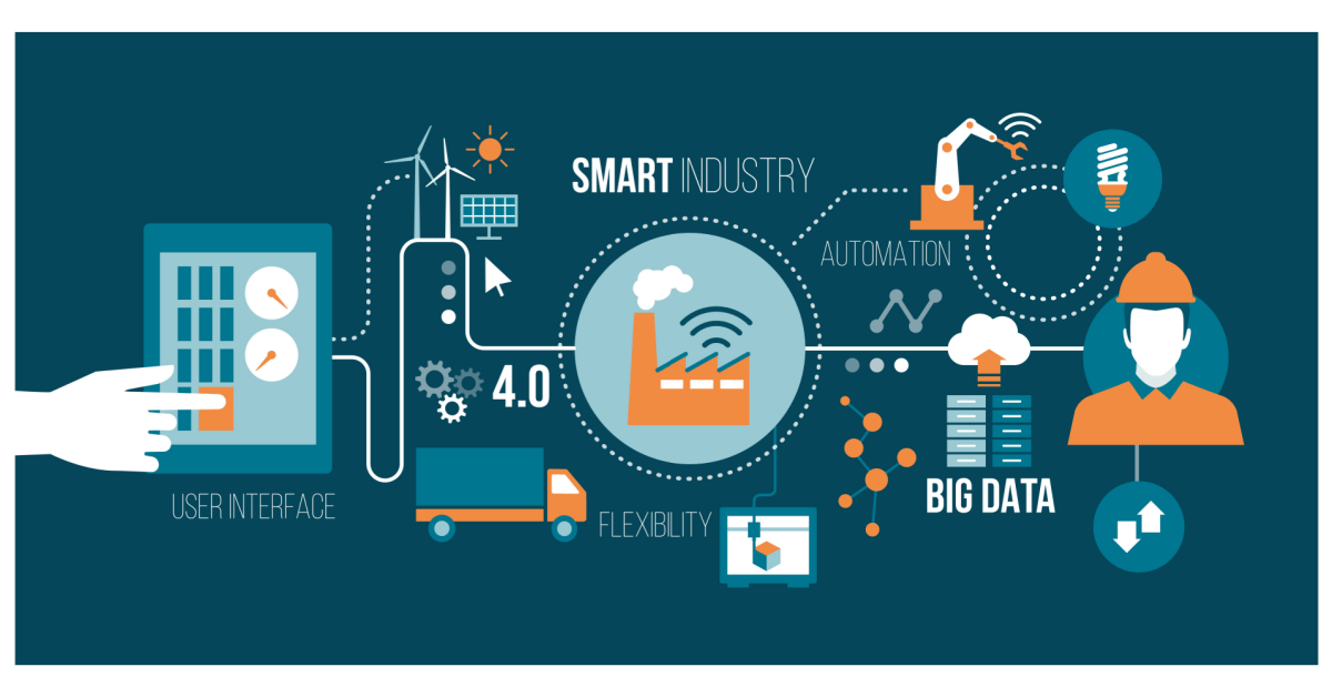 Smart Manufacturing