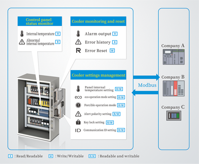 Filter-less control panel cooling unit (HFC alternative) ENC-GR-Pro Series