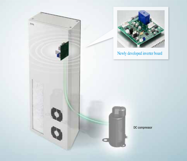 Non-drain control panel cooling unit (HFC alternative) ENC-GR-eco Series