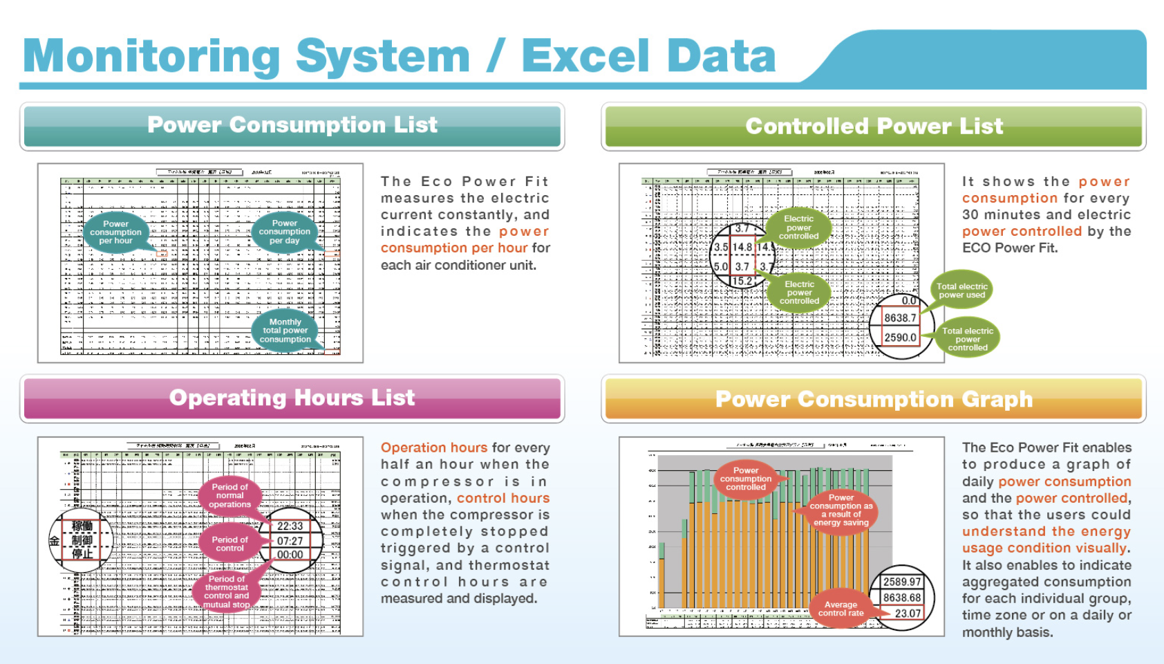 pratitya Energy Saving Control Eco-Power Fit